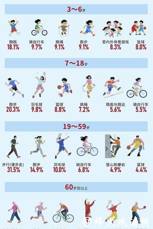 中国经常参加体育锻炼的人数比例持续提升 中国经常参加体育锻炼的人数比例持续提升