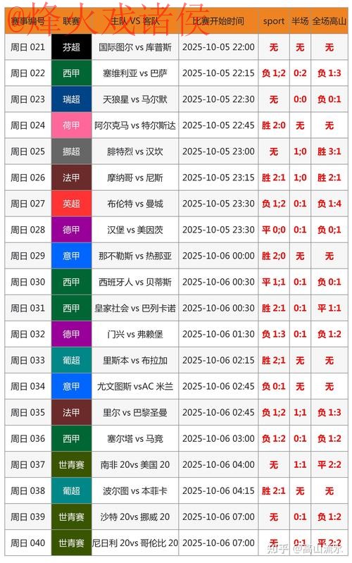 最新世界杯比分实时查询网址